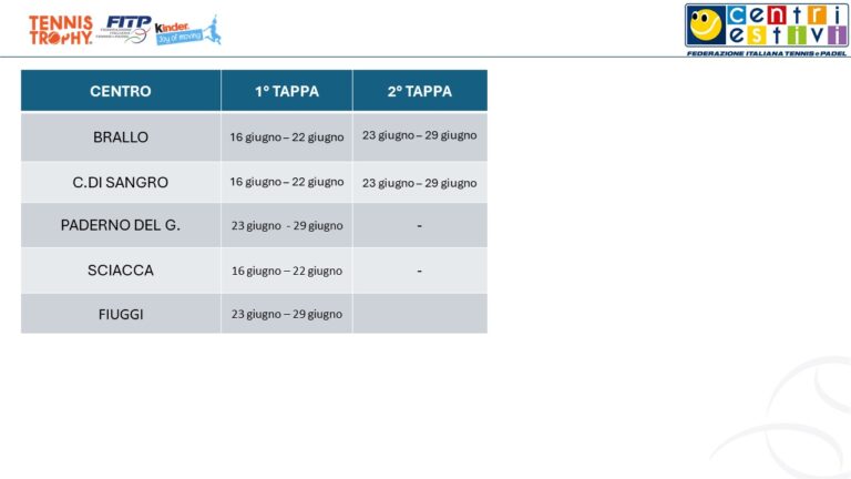Fitp Tornei ufficiali FITP ai Centri Estivi – Centri Estivi FITP